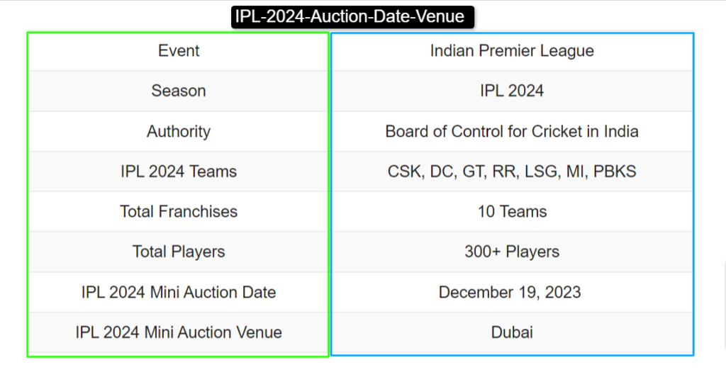IPL-2024-Auction-Date-Venue