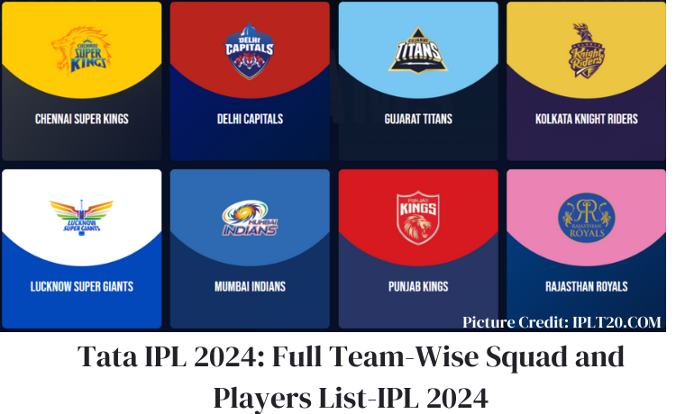 Tata IPL 2024: Full Team-Wise Squad and Players List-IPL 2024